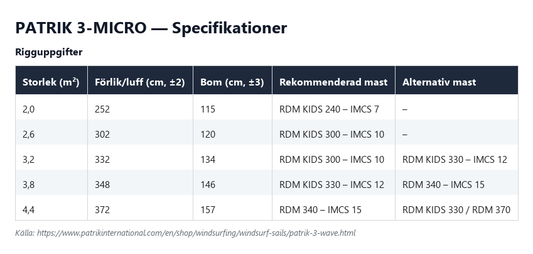Specifikationstabell för Patrik 3-Micro, alla storlekar