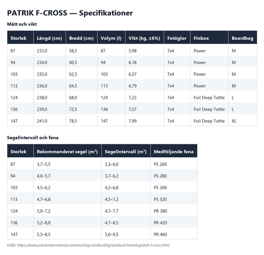 Specifikationstabell för Patrik F-Cross, alla storlekar