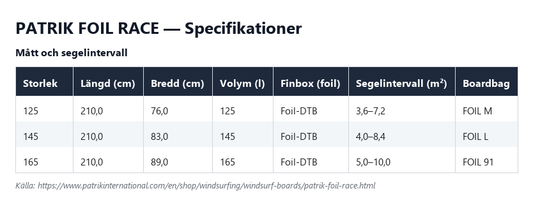 Specifikationstabell för Patrik Foil Race, alla storlekar