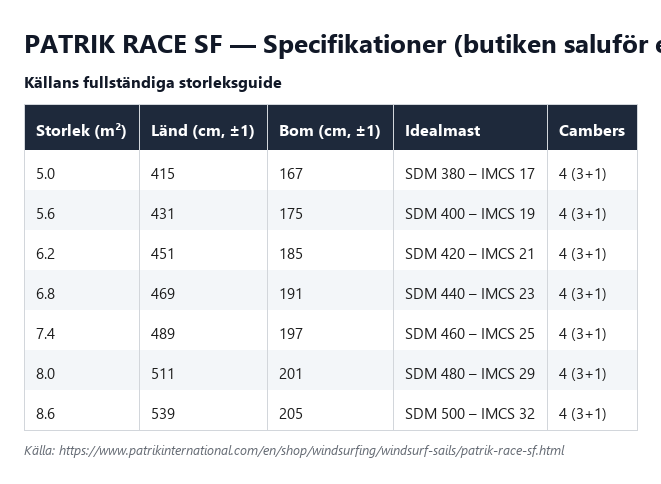 Specifikationstabell för Patrik Race SF, källans 7 storlekar