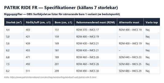 Specifikationstabell för Patrik Ride FR enligt källans 7 storlekar