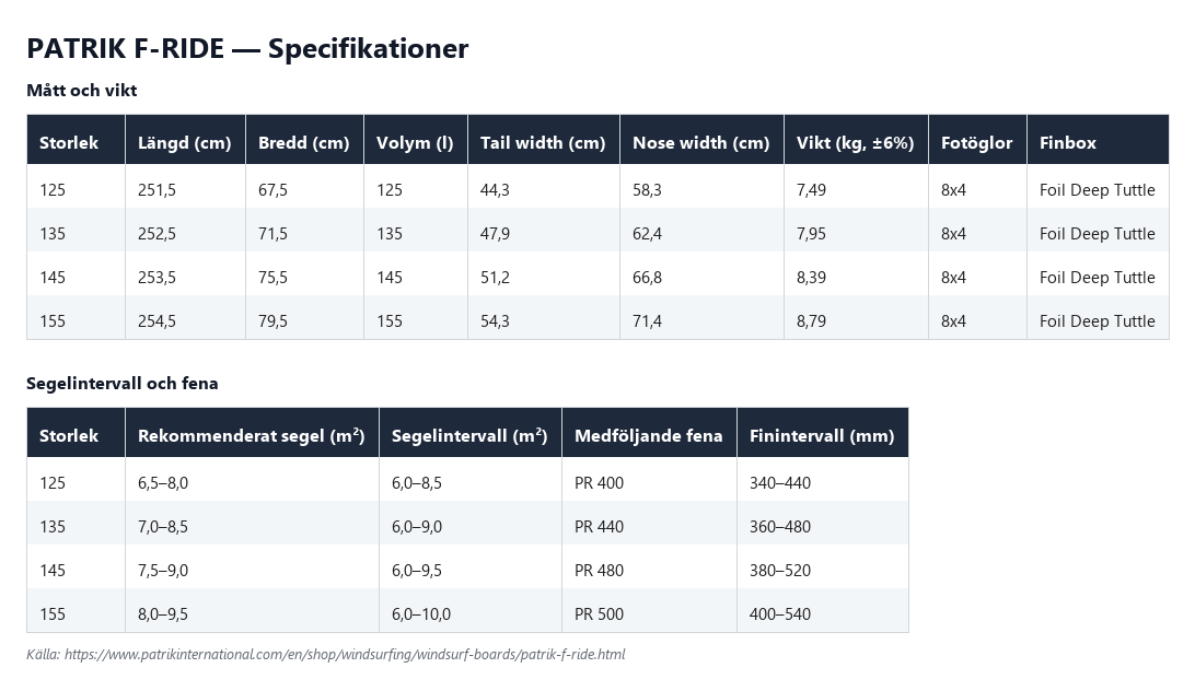 Specifikationstabell för Patrik F-Ride, alla storlekar