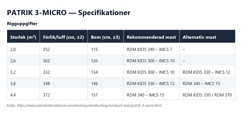 Specifikationstabell för Patrik 3-Micro, alla storlekar