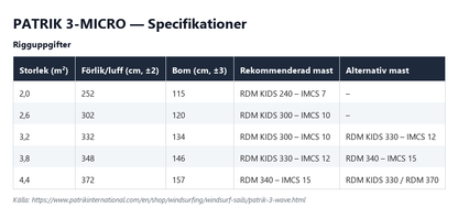 Specifikationstabell för Patrik 3-Micro, alla storlekar