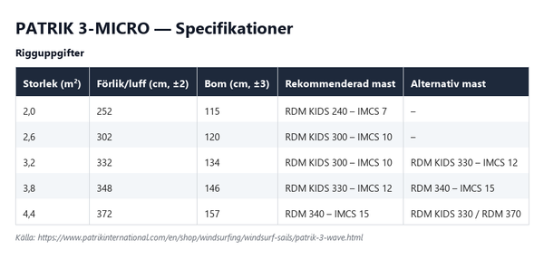 Specifikationstabell för Patrik 3-Micro, alla storlekar