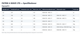 Specifikationstabell för Patrik 4-Wave LTD, alla storlekar