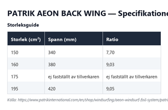 Specifikationstabell för Patrik AEON Back Wing, alla storlekar