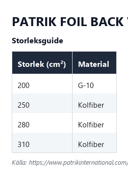 Specifikationstabell för Patrik Foil Back Wing, alla storlekar