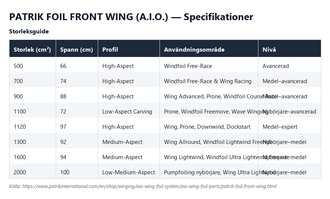 Specifikationstabell för Patrik Foil Front Wing, alla storlekar
