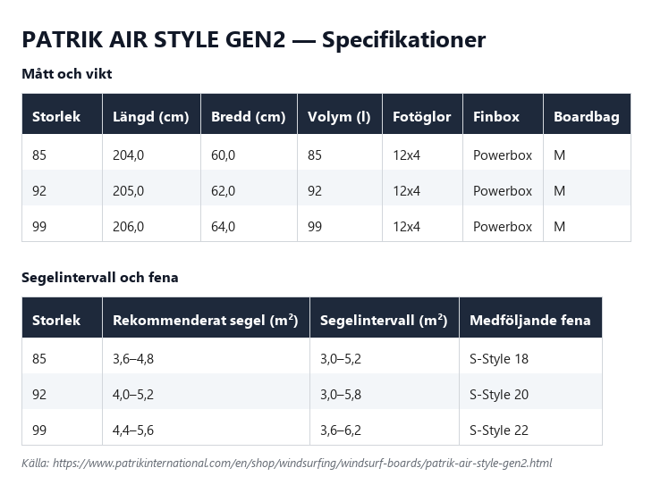 Specifikationstabell för Patrik Air Style Gen2, alla storlekar