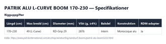 Specifikationstabell för Patrik Alu L-Curve Boom 170-230