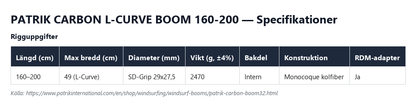 Specifikationstabell för Patrik Carbon L-Curve Boom 160-200