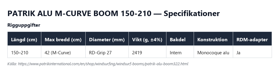 Specifikationstabell för Patrik Alu M-Curve Boom 150-210