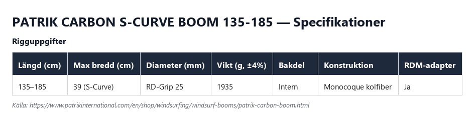 Specifikationstabell för Patrik Carbon S-Curve Boom 135-185