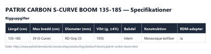 Specifikationstabell för Patrik Carbon S-Curve Boom 135-185