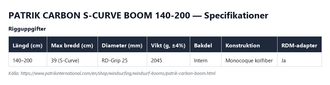 Specifikationstabell för Patrik Carbon S-Curve Boom 140-200