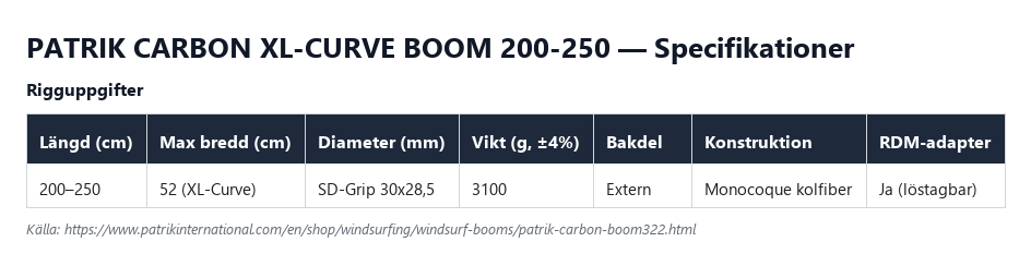 Specifikationstabell för Patrik Carbon XL-Curve Boom 200-250