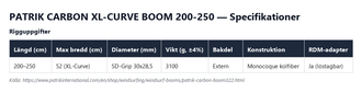 Specifikationstabell för Patrik Carbon XL-Curve Boom 200-250