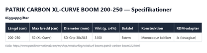 Specifikationstabell för Patrik Carbon XL-Curve Boom 200-250