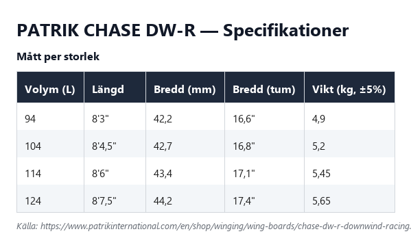 Specifikationstabell för Chase DW-R, alla volymer
