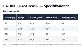 Specifikationstabell för Chase DW-R, alla volymer