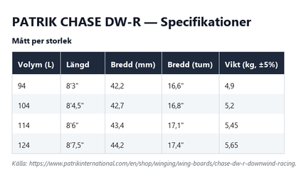 Specifikationstabell för Chase DW-R, alla volymer