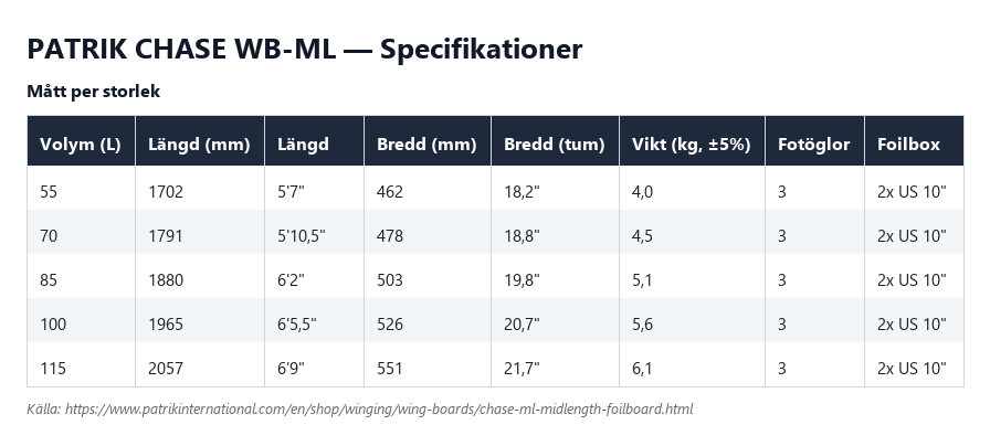 Specifikationstabell för Chase WB-ML, alla volymer