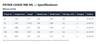 Specifikationstabell för Chase WB-ML, alla volymer
