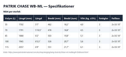 Specifikationstabell för Chase WB-ML, alla volymer