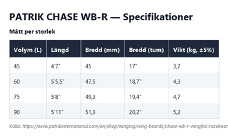 Specifikationstabell för Chase WB-R, alla volymer