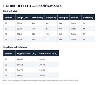 Specifikationstabell för Patrik DEFI LTD, alla storlekar
