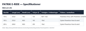 Specifikationstabell för Patrik E-Ride, alla storlekar