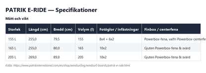 Specifikationstabell för Patrik E-Ride, alla storlekar