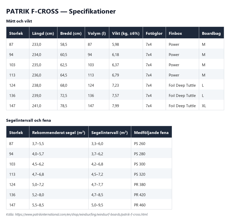 Specifikationstabell för Patrik F-Cross, alla storlekar