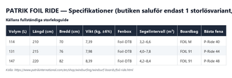 Specifikationstabell för Patrik Foil Ride, källans 3 storlekar