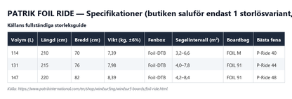 Specifikationstabell för Patrik Foil Ride, källans 3 storlekar