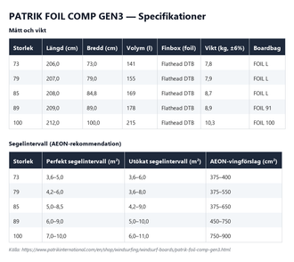 Specifikationstabell för Patrik Foil Comp Gen3, alla storlekar