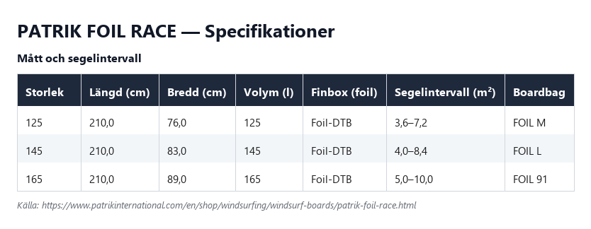Specifikationstabell för Patrik Foil Race, alla storlekar