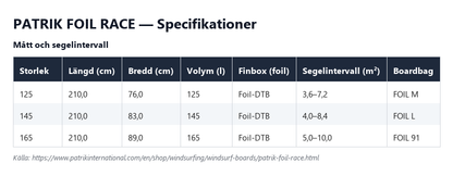 Specifikationstabell för Patrik Foil Race, alla storlekar