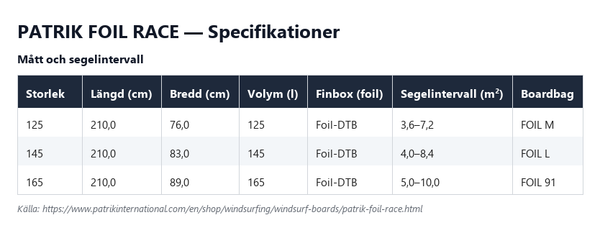 Specifikationstabell för Patrik Foil Race, alla storlekar