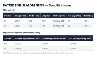 Specifikationstabell för Patrik Foil Slalom Gen3, alla storlekar