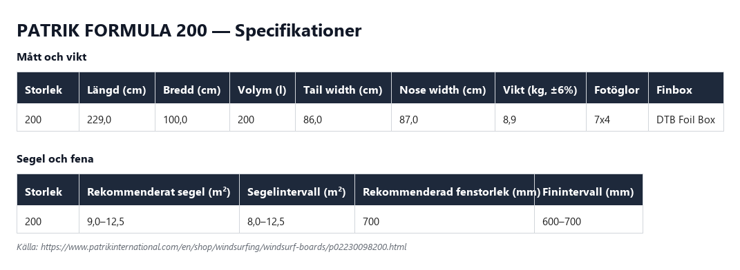 Specifikationstabell för Patrik Formula 200