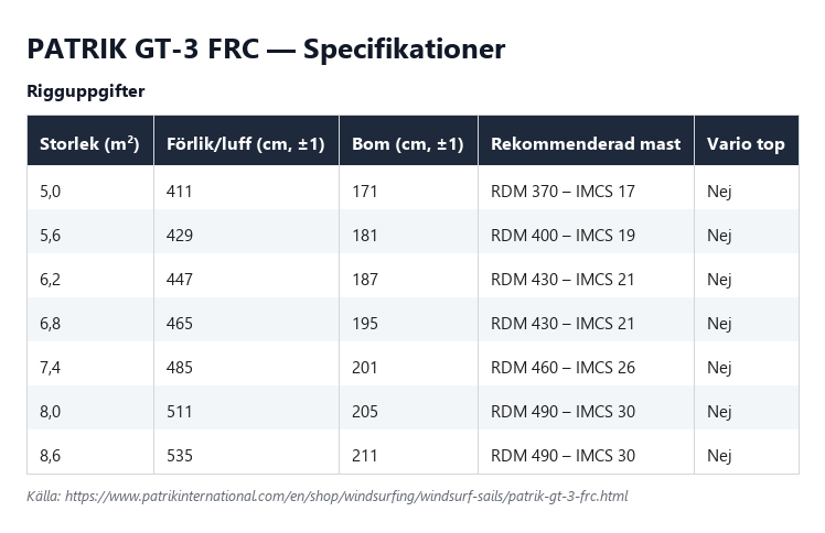 Specifikationstabell för Patrik GT-3 FRC, alla storlekar
