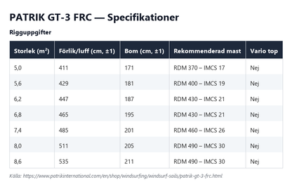 Specifikationstabell för Patrik GT-3 FRC, alla storlekar