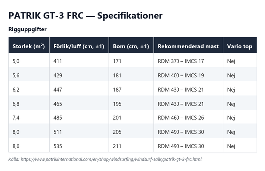 Specifikationstabell för Patrik GT-3 FRC, alla storlekar