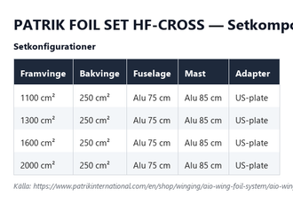 Setkomponenter för Patrik Foil Set HF-Cross, alla storlekar