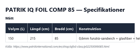 Specifikationstabell för Patrik IQ Foil Comp 85