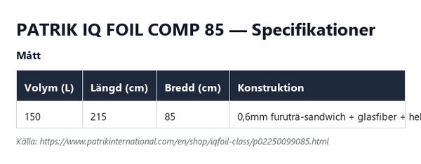 Specifikationstabell för Patrik IQ Foil Comp 85