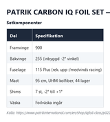Setkomponenter för Patrik Carbon IQ Foil Set