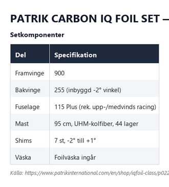 Setkomponenter för Patrik Carbon IQ Foil Set